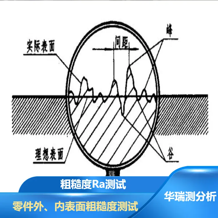 弹簧材料低倍金相缺陷检验,通过显微镜观察组织结构缺陷,脱碳层深度检验,弹簧有的材质火花光谱仪检验,为什么要检测