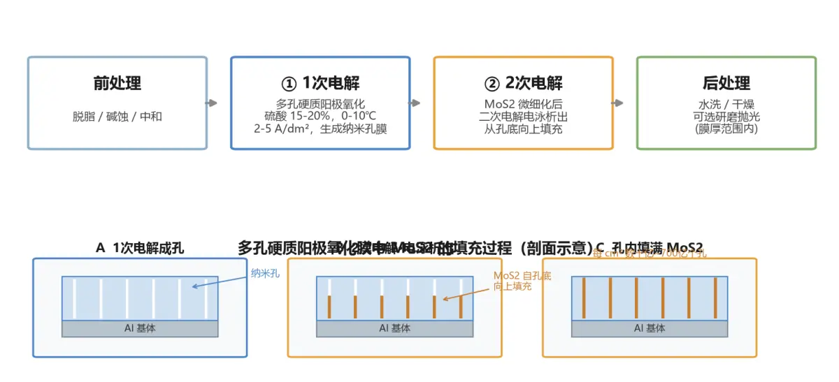 佳士克超润滑硬质阳极氧化助剂JS-HA 180 - 3
