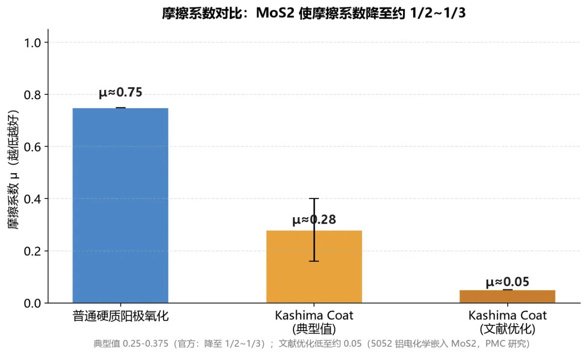 佳士克超润滑硬质阳极氧化助剂JS-HA 180