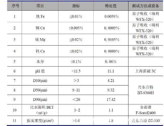 供应富锂锰基正极材料 锂电池阳极材料 TRM-1C - 2