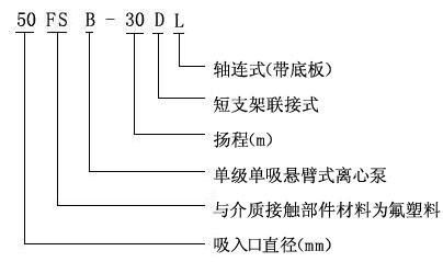 供应耐酸碱泵 甘肃耐酸碱离心泵厂家直销 优质耐酸碱泵选型 - 3