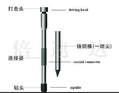 格尔木市水平连铸电镀铜接地棒价格