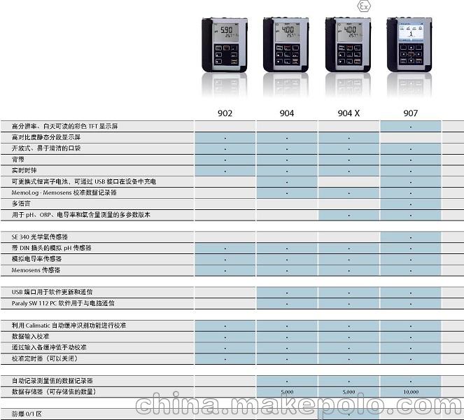 德国knick pH测试仪Portavo 902 - 2