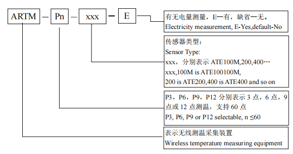 安科瑞ATE400ct感应取电无源无线温度传感器 - 2