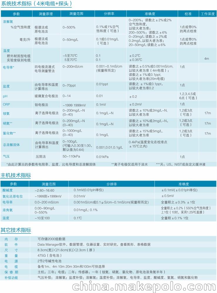美国YSI ProPlus溶解氧测试仪 pH测试仪 电导率测量仪 - 2