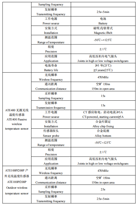 安科瑞ATE400ct感应取电无源无线温度传感器 - 4