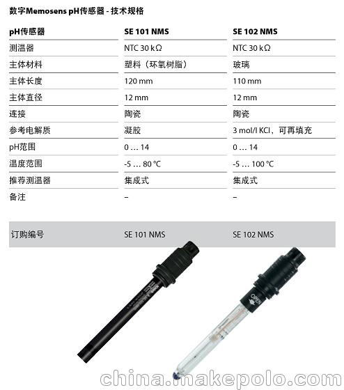 德国knick pH测试仪Portavo 902 - 3
