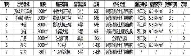 溧水 创维自有厂房 25000M2 可环评 可注册