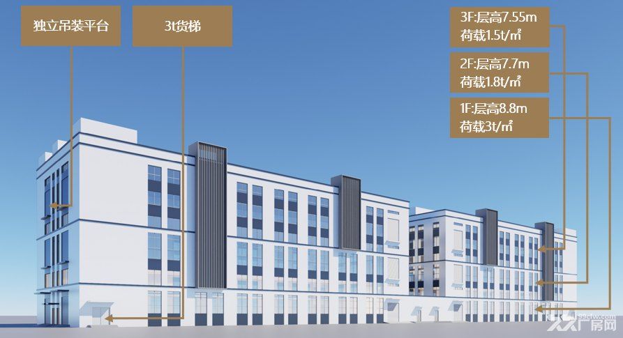 空港管委会旁，50年产权稀缺电镀厂房出售 - 2