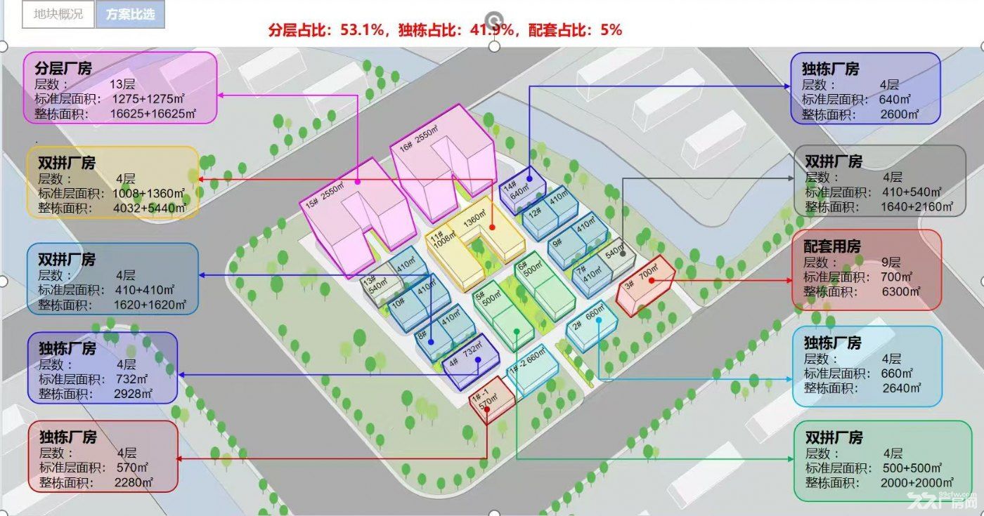 世界 500 强央企匠造｜宁波江北高品质厂房 50 年独立产权 - 2
