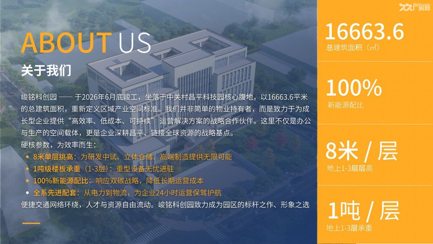 昌平科技园核心区+全新落地+层高8米、承重1吨+顶层空中四合院 - 2