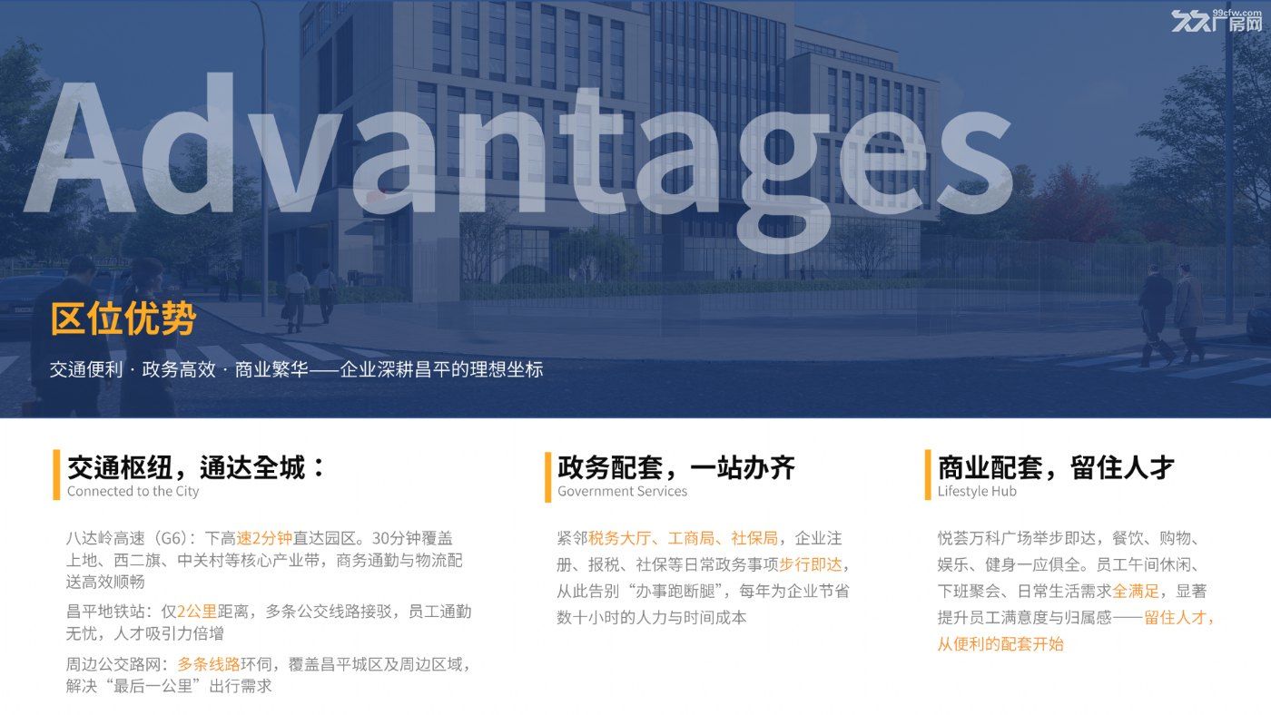 昌平科技园核心区+全新落地+层高8米、承重1吨+顶层空中四合院 - 4