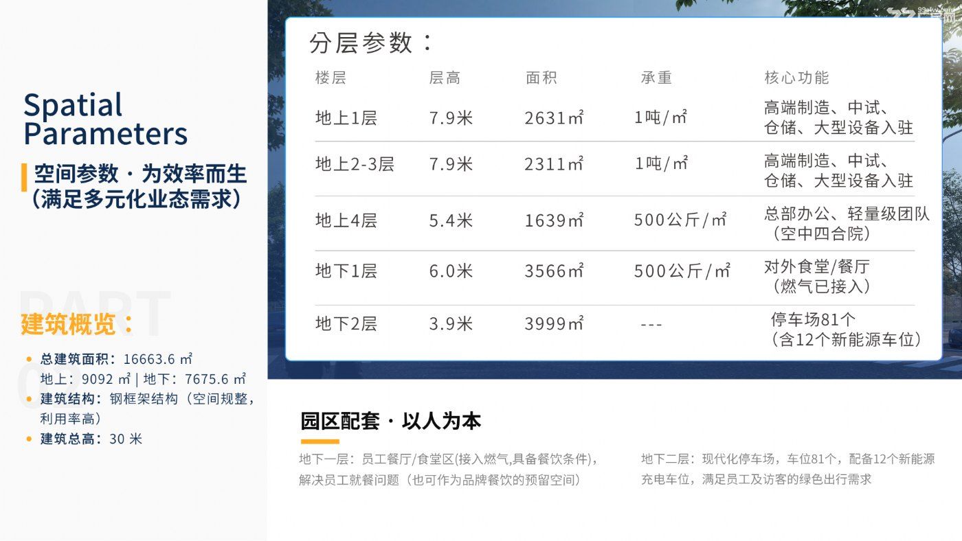 昌平科技园核心区+全新落地+层高8米、承重1吨+顶层空中四合院 - 3