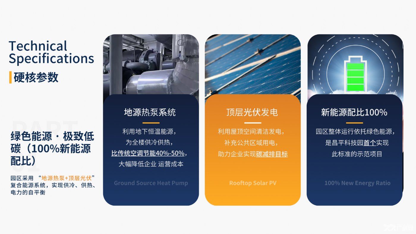 昌平科技园核心区+全新落地+层高8米、承重1吨+顶层空中四合院 - 5