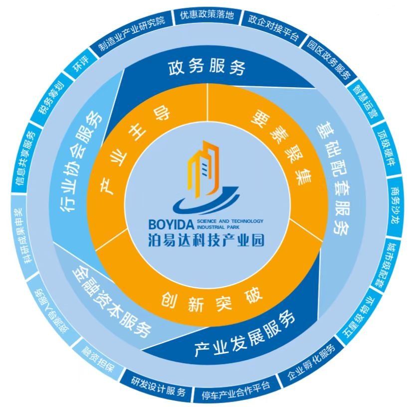 河南省重点项目园区+单层15米独栋钢构大厂房 - 7
