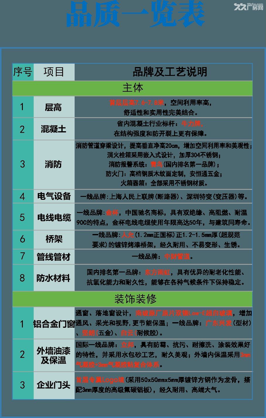 地铁6号线 檀木桥站 正规园区 全新简装厂房 出租 - 8