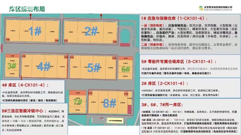 北京平谷区高标仓丙一类仓库出租 可租264700㎡ - 5