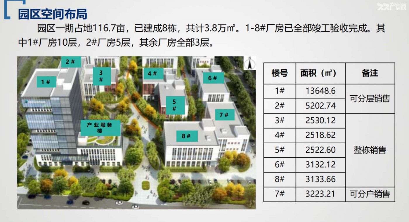 天津宝坻中关村科技城200平米至5000平米厂房招商 - 8