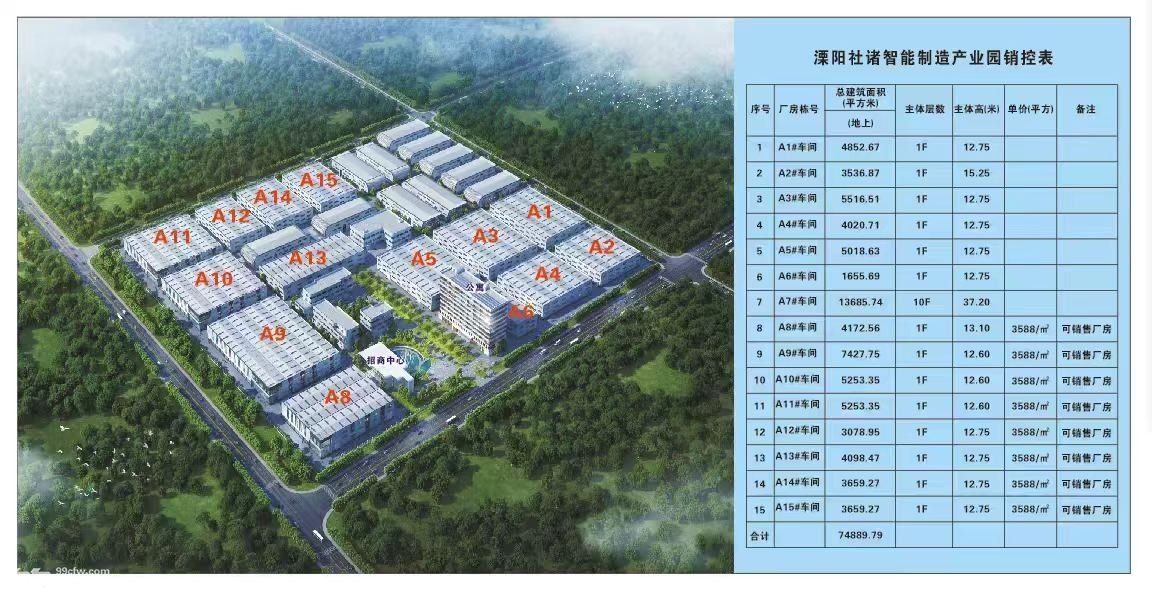 常州溧阳宁德时代旁独栋单层厂房出售 - 2