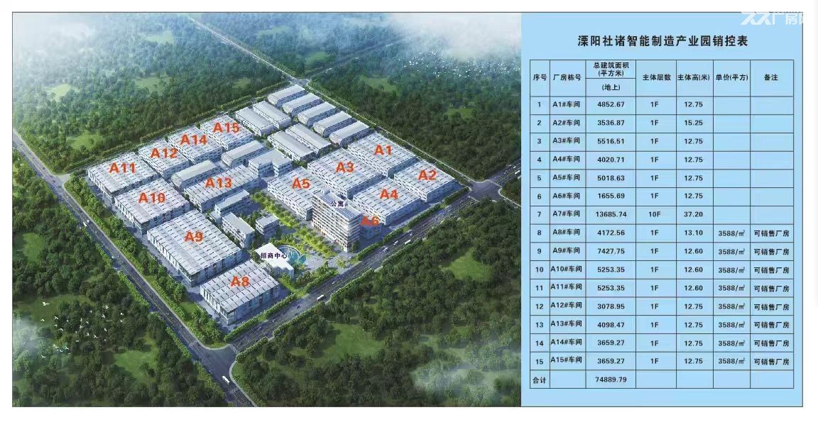 常州溧阳宁德时代旁独栋单层带行车厂房出售 - 2