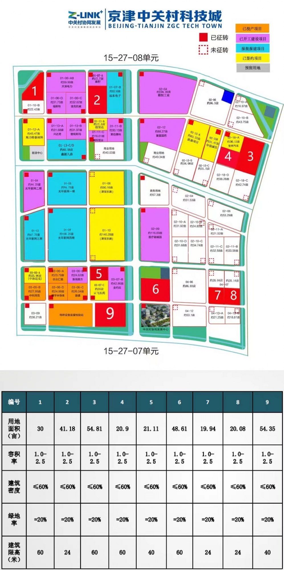 天津京津中关村科技城工业用地和500平米起工业厂房出租出售 - 6