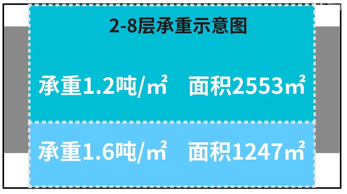 楼上5.8米层高生物医药研发办公生产业园招商 - 7