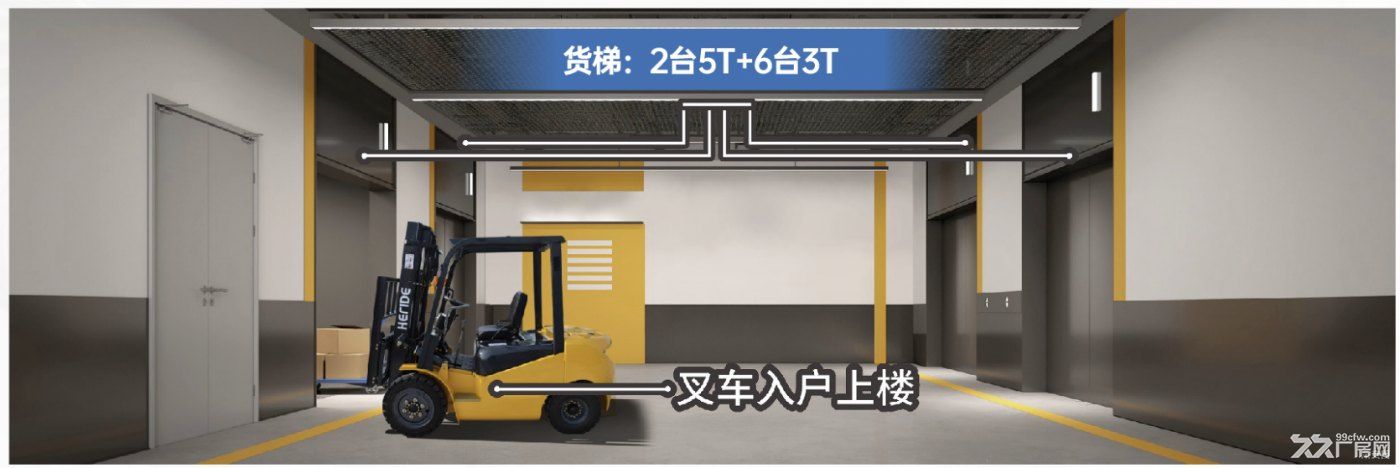 深圳唯一地铁口|50年红本高标厂房M1|配套厂房+宿舍+商业1800平方出售 - 8