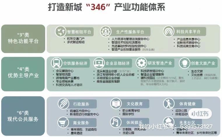 政府合作园区独栋多层高层厂房 - 4