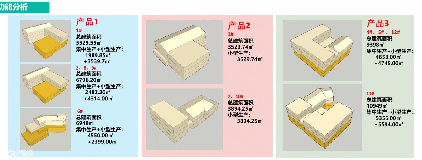 昌泰-电科谷，独栋总部 世界格局