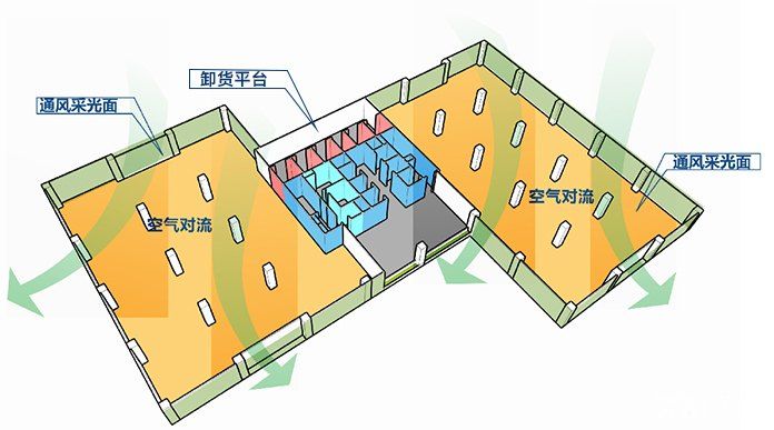 沙井新桥一手房东直租 - 5