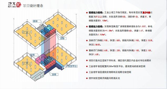 工业上楼厂房，首个平方公里级高新产业园区 - 6
