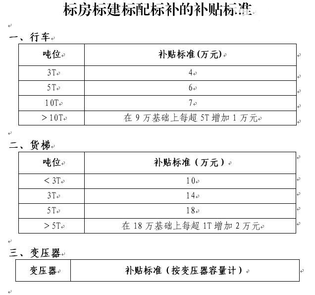 0元入驻江南产业集中区标准化厂房 - 6