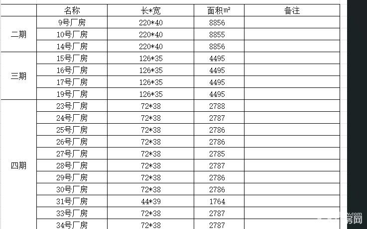 【河北食品智造基地】2000-10000㎡优质厂房火热招租! - 5