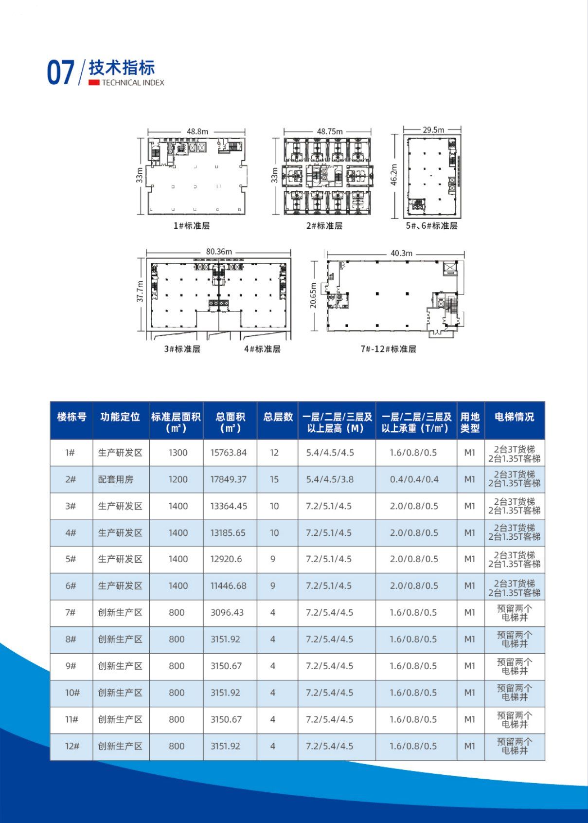政府产业园，交通便利，配套齐全 - 5