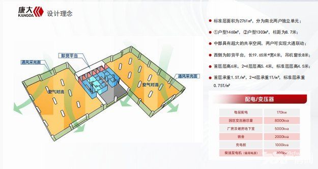 工业上楼厂房，首个平方公里级高新产业园区 - 5