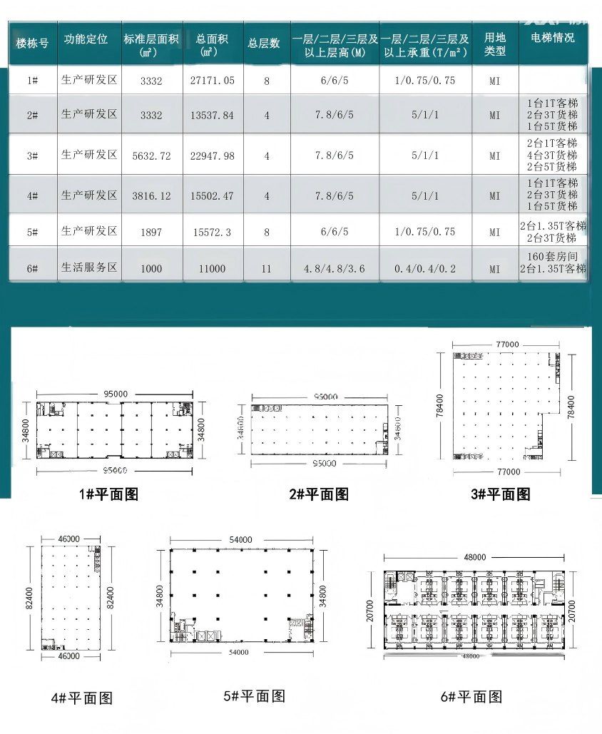 萧山南部智能制造产业园|临浦核心?10 万㎡智造高地招商 - 2