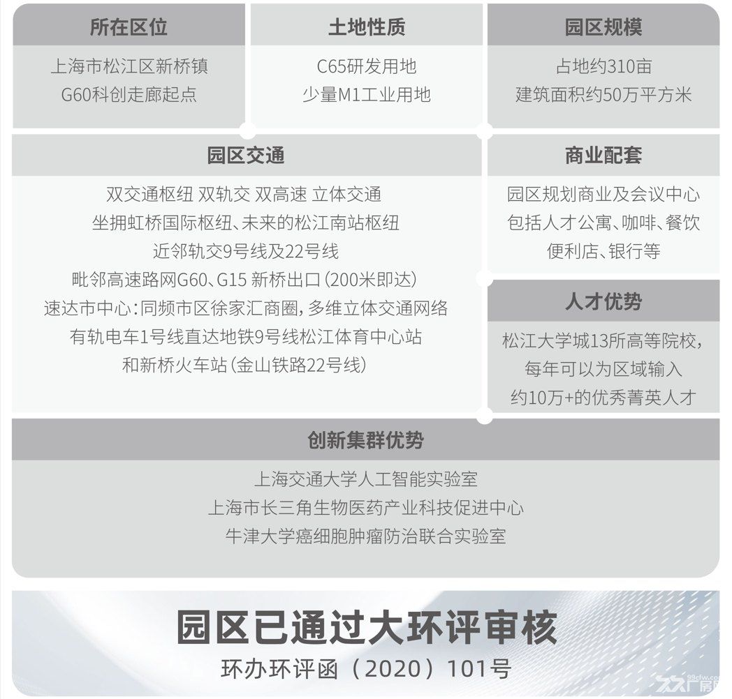 G60云智天地科创园,开发商直招