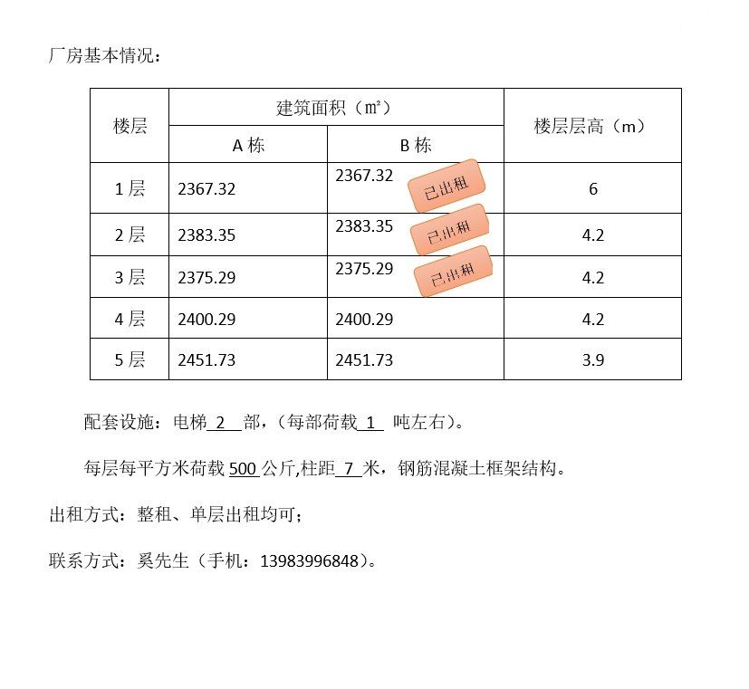 璧山青杠标准厂房，框架结构，离高速出口近 - 7