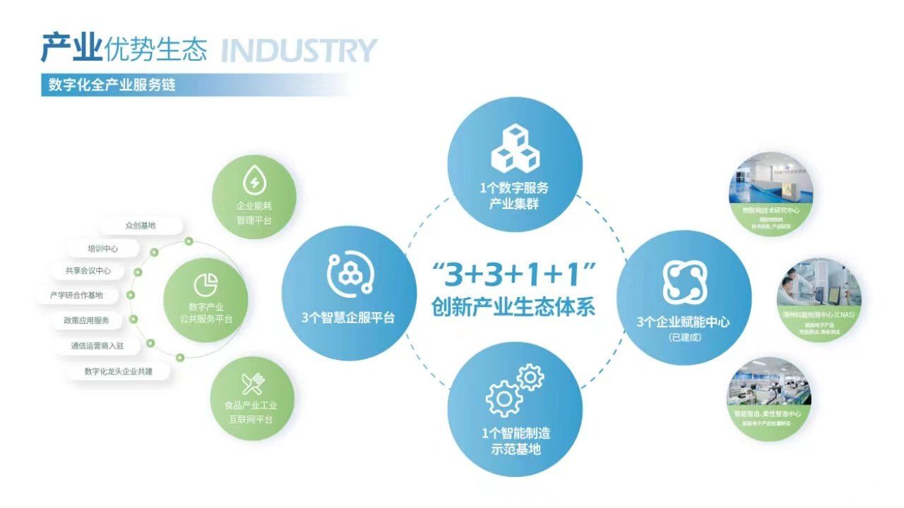 福州大学国家大学科技园 - 7