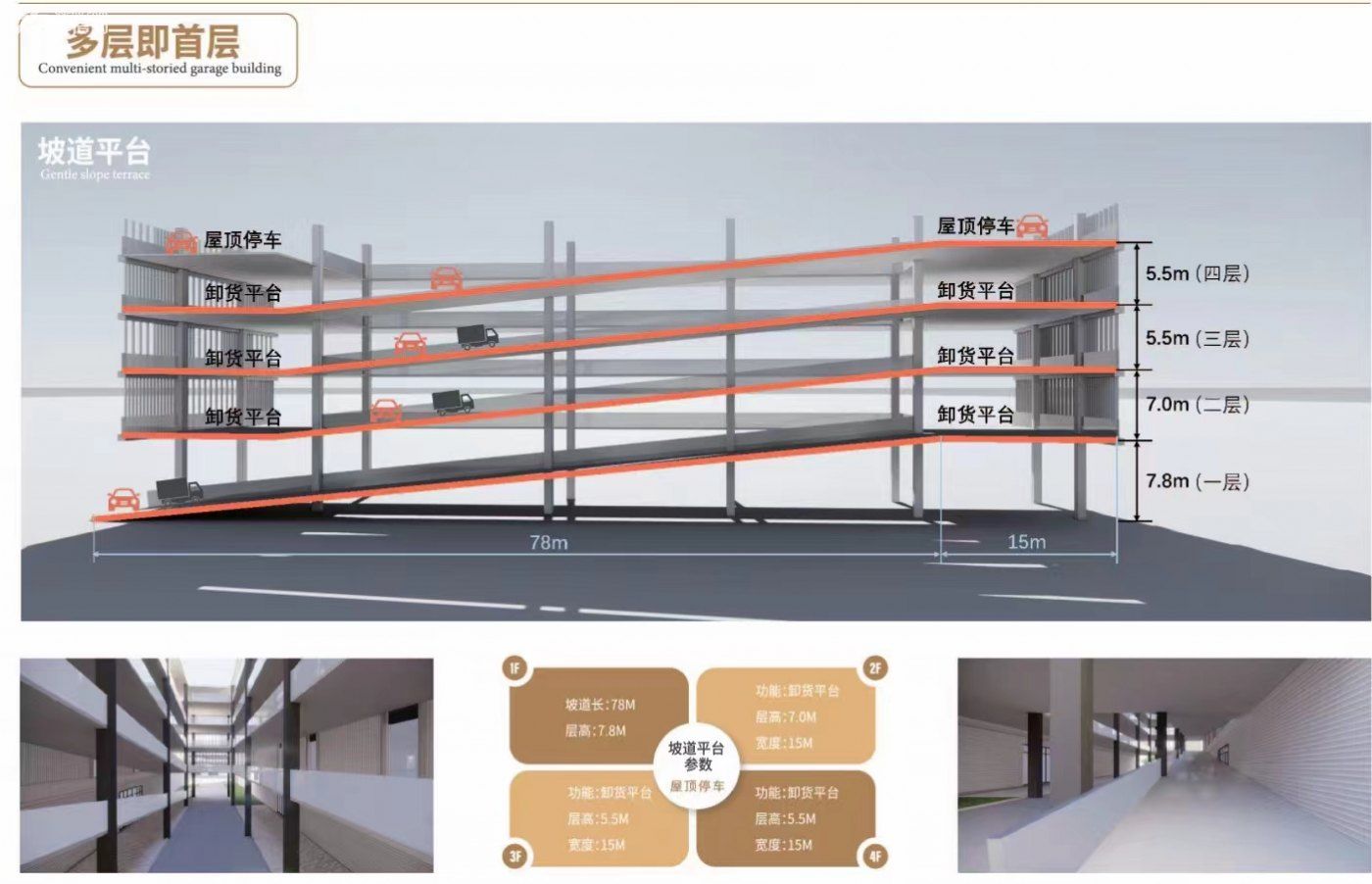 新建20万方高标准园区（政府自持）