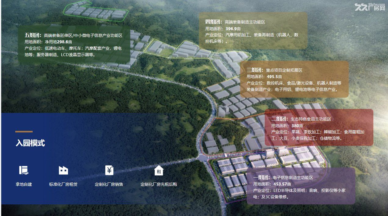 贵阳综合保税区产业园厂房招租 - 6