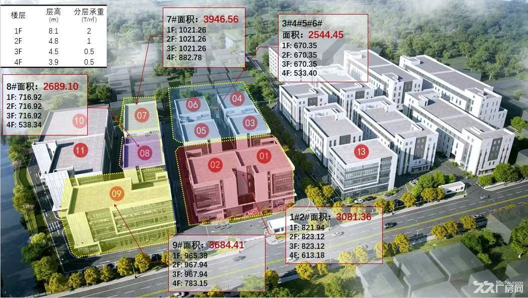 【开发商直招】首期230W起买2550-4000平独栋标准厂房 现房 - 5