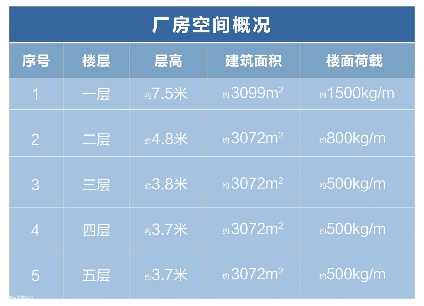 城投公司自建,规划957亩,温州超大型工业园区,仅剩18席 - 4