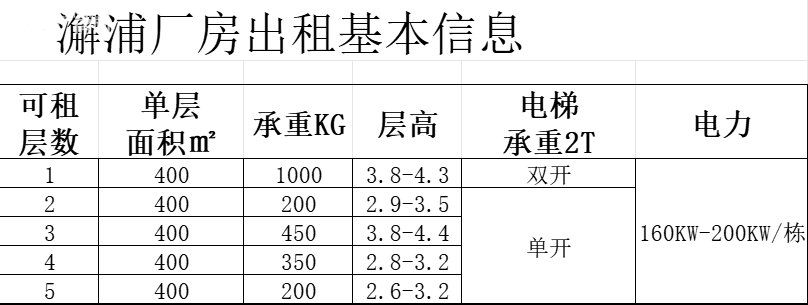 厂房出租1-5层，价格可谈 - 2