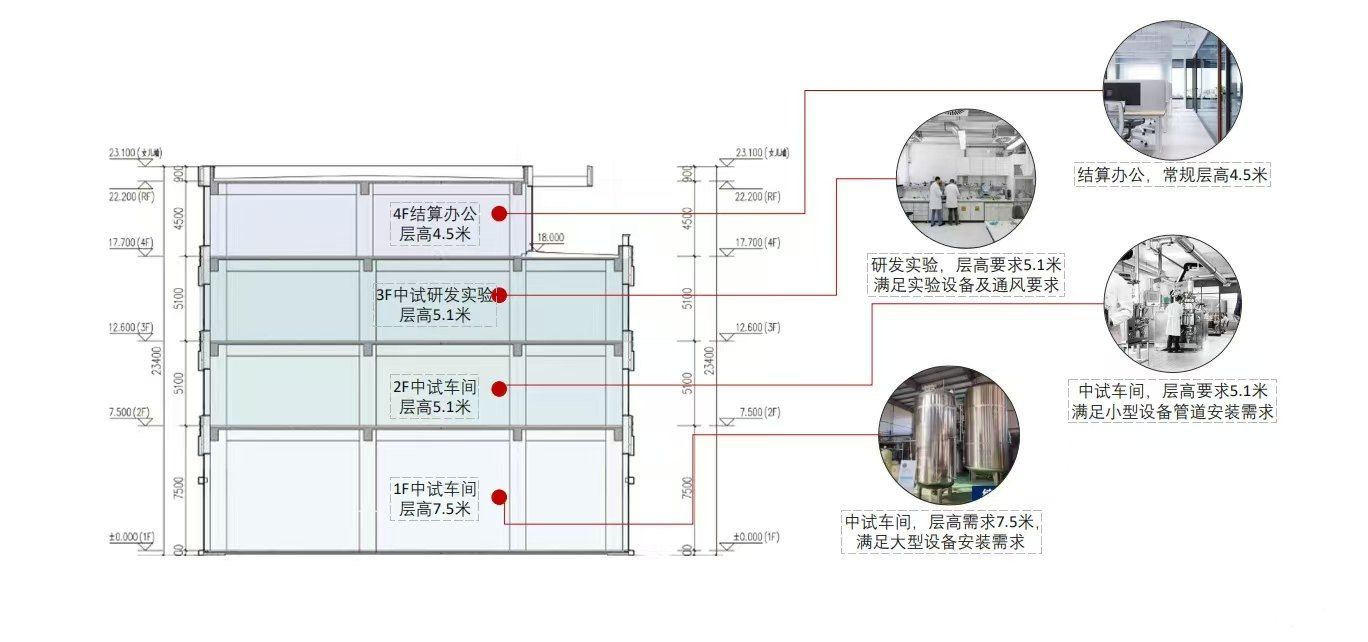 总部办公研发企业独栋,园区配套齐全,全新的设计理念,地理位置优越