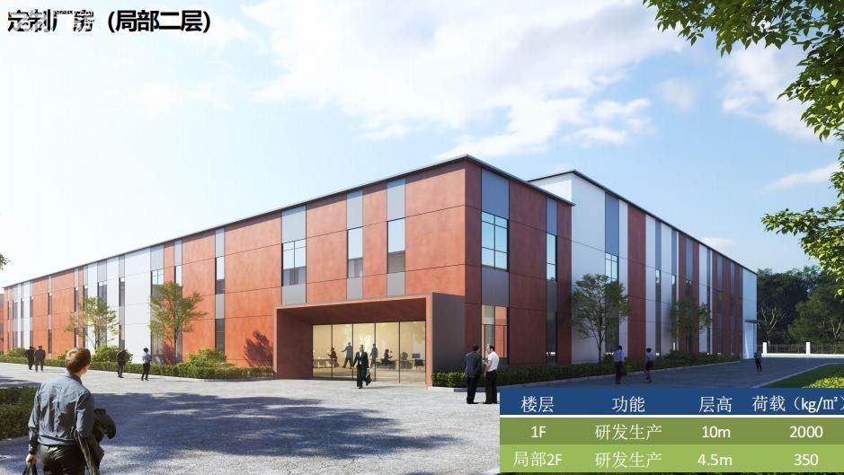 急租!宿迁市重点园区2000-20000平现房厂房 - 5