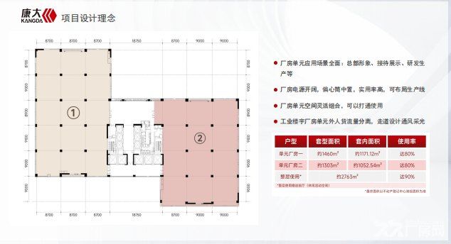 新桥东工改工厂房销售 - 6