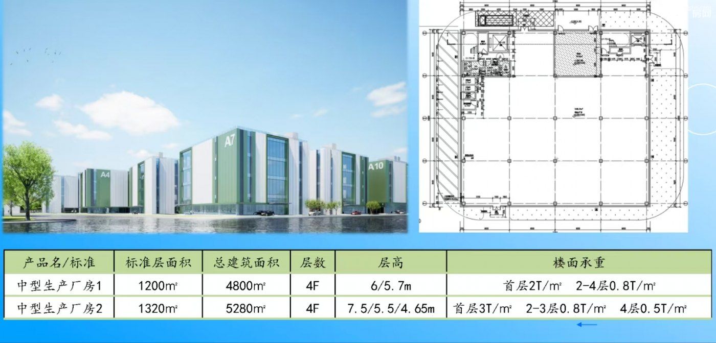 青浦工业区高品质研发厂房出租 - 3