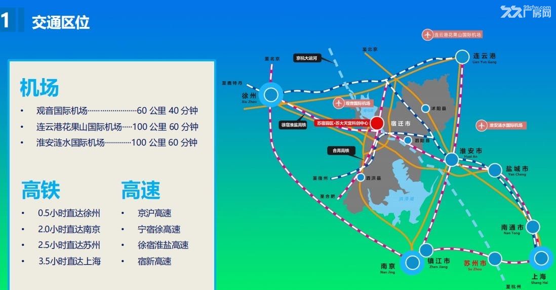 急租!宿迁市重点园区2000-20000平现房厂房 - 2