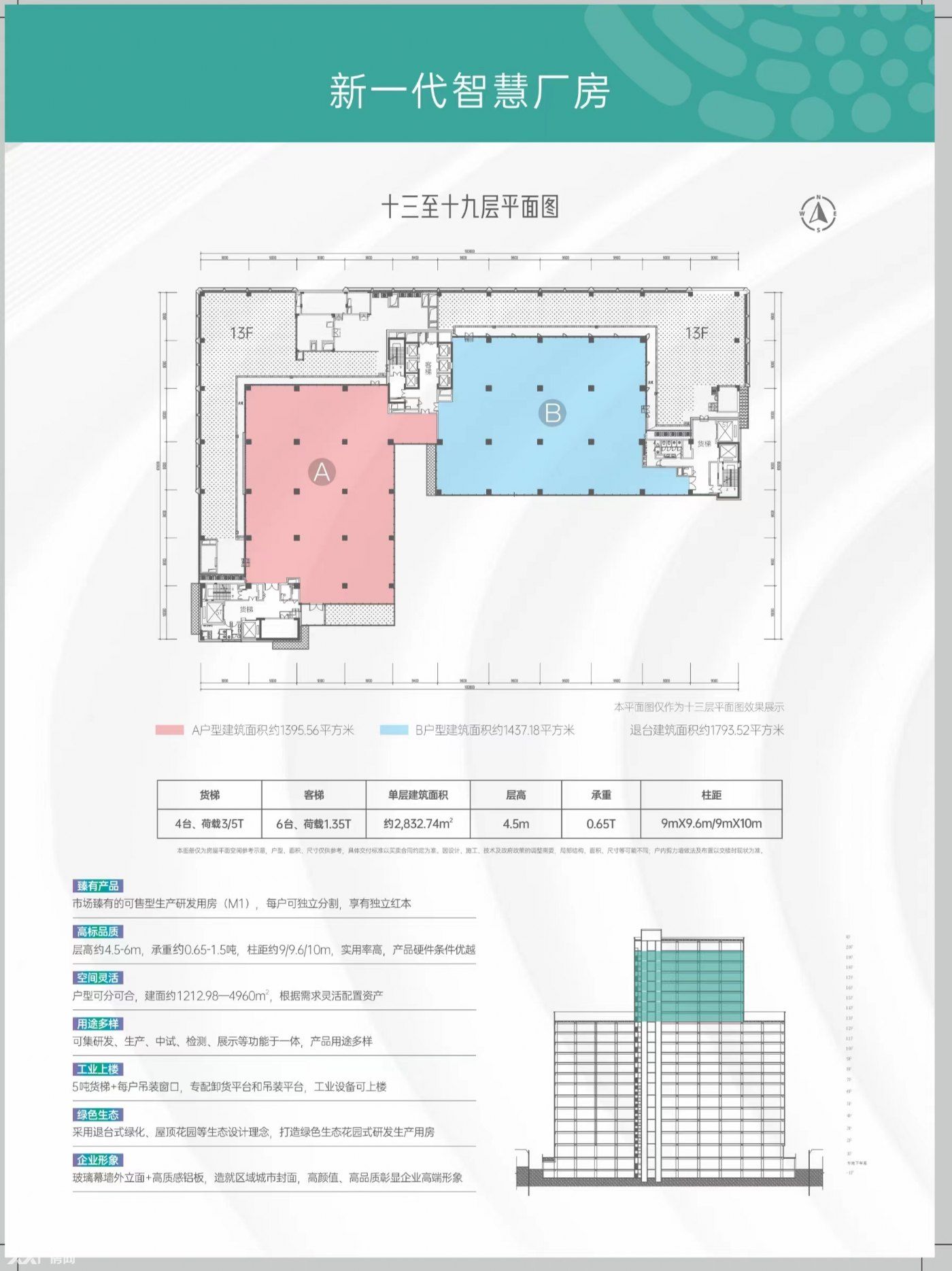 深圳龙华地铁零距离全新M1红本厂房1200-5000平 - 2